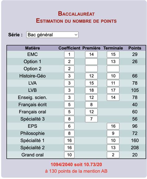 simulateur bac st2s|Simulateur de moyenne au bac ST2S